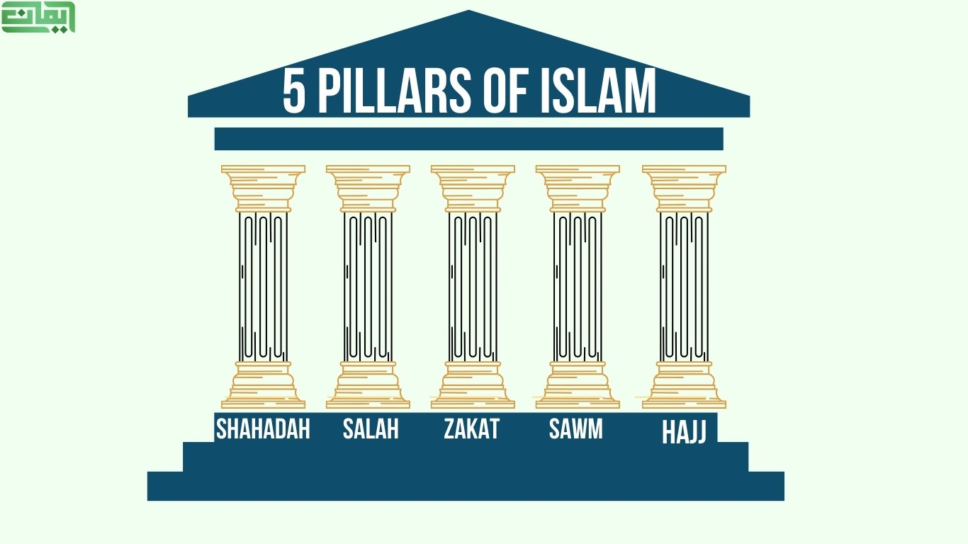 The Five Pillars of Islam